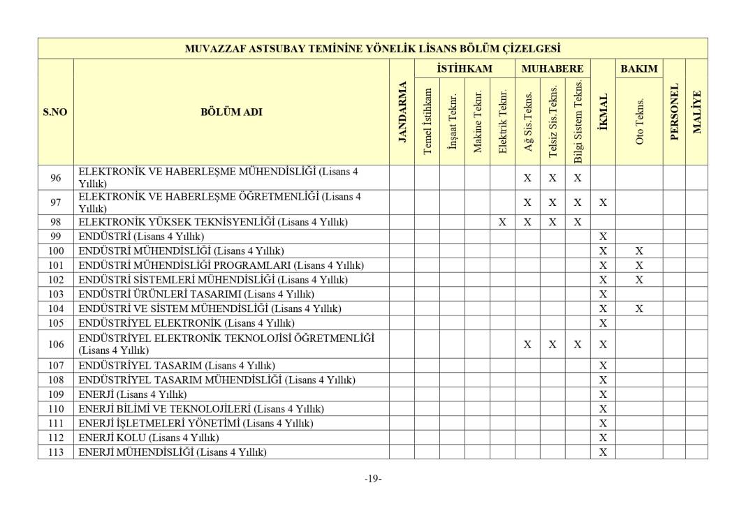 Jandarma 3395 astsubay alımı mezuniyet şartı 59